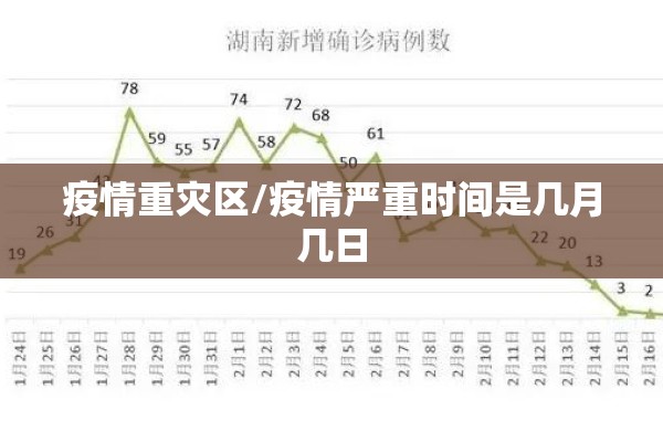 疫情重灾区/疫情严重时间是几月几日
