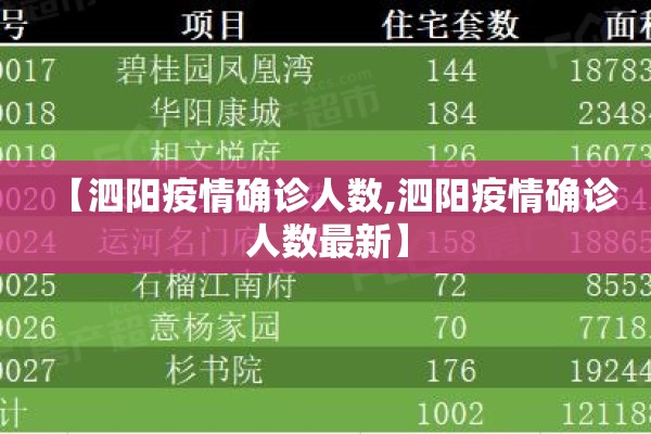 【泗阳疫情确诊人数,泗阳疫情确诊人数最新】