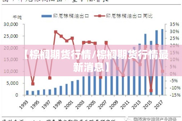 【棕榈期货行情/棕榈期货行情最新消息】 【棕榈期货行情/棕榈期货行情最新消息】