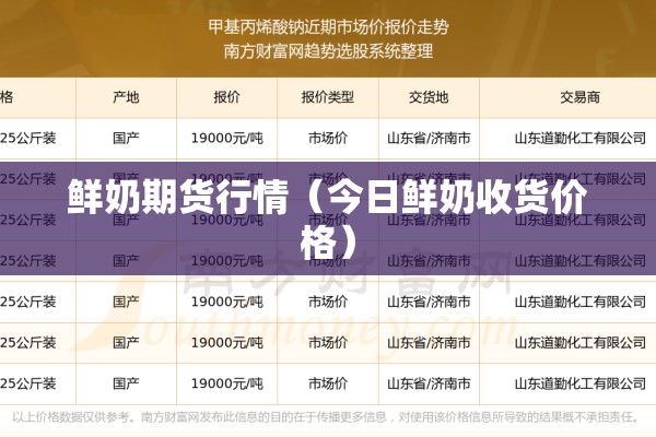 鲜奶期货行情(今日鲜奶收货价格) 鲜奶期货行情(今日鲜奶收货价格)