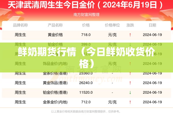 鲜奶期货行情(今日鲜奶收货价格) 鲜奶期货行情(今日鲜奶收货价格)