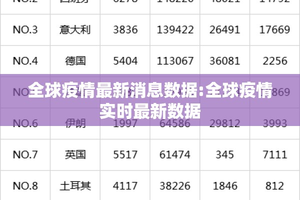 全球疫情最新消息数据:全球疫情实时最新数据