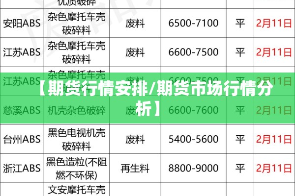 【期货行情安排/期货市场行情分析】