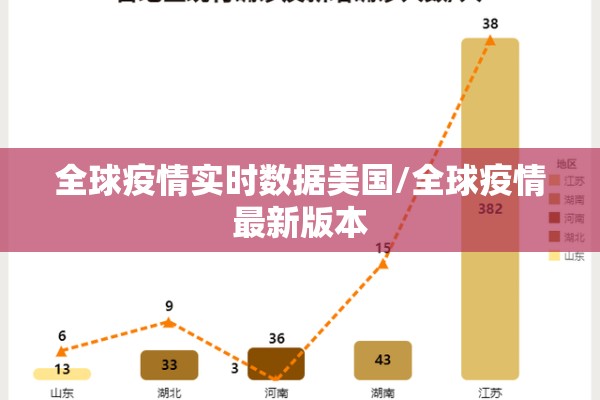 全球疫情实时数据美国/全球疫情最新版本