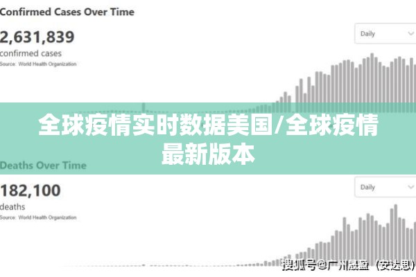 全球疫情实时数据美国/全球疫情最新版本