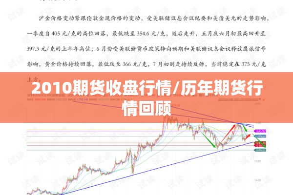 2010期货收盘行情/历年期货行情回顾