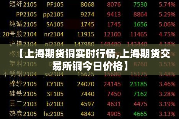 【上海期货铜实时行情,上海期货交易所铜今日价格】