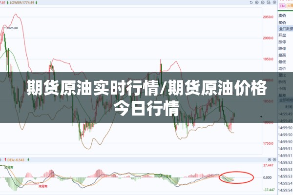 期货原油实时行情/期货原油价格今日行情