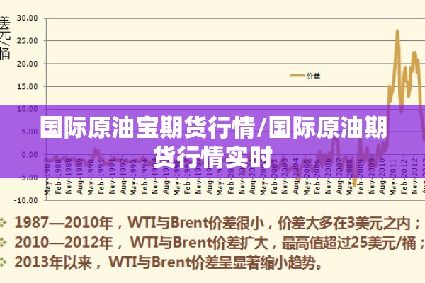 国际原油宝期货行情/国际原油期货行情实时