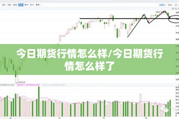 今日期货行情怎么样/今日期货行情怎么样了