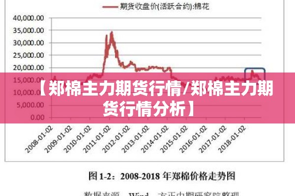 【郑棉主力期货行情/郑棉主力期货行情分析】 【郑棉主力期货行情/郑棉主力期货行情分析】