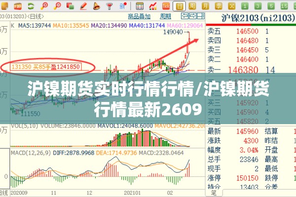 沪镍期货实时行情行情/沪镍期货行情最新2609 沪镍期货实时行情行情/沪镍期货行情最新2609