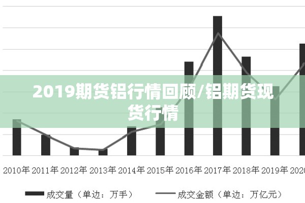 2019期货铝行情回顾/铝期货现货行情