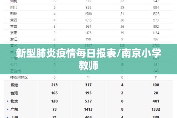 新型肺炎疫情每日报表/南京小学教师
