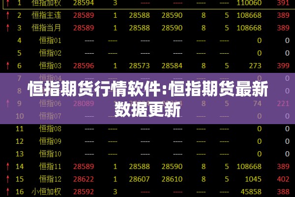 恒指期货行情软件:恒指期货最新数据更新 恒指期货行情软件:恒指期货最新数据更新