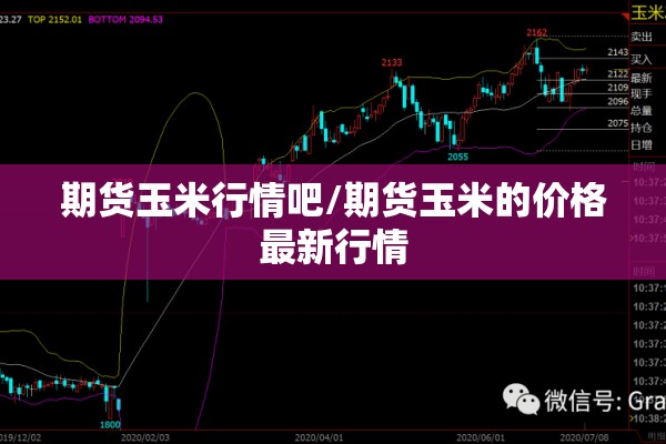期货玉米行情吧/期货玉米的价格最新行情