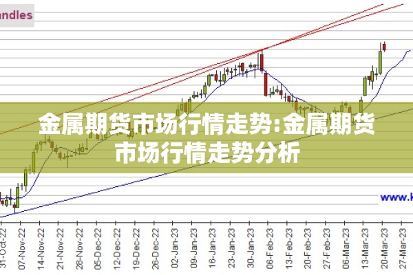 金属期货市场行情走势:金属期货市场行情走势分析 金属期货市场行情走势:金属期货市场行情走势分析