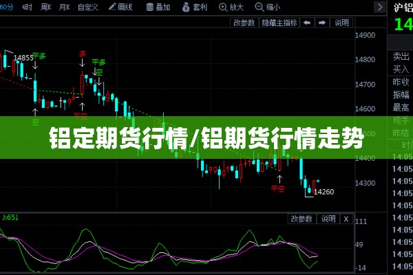 铝定期货行情/铝期货行情走势