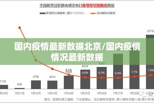 国内疫情最新数据北京/国内疫情情况最新数据