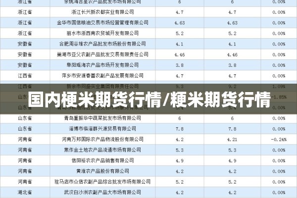 国内梗米期货行情/粳米期货行情