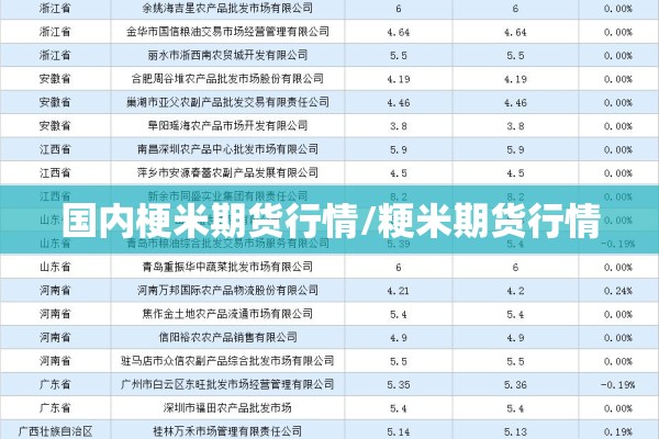 国内梗米期货行情/粳米期货行情