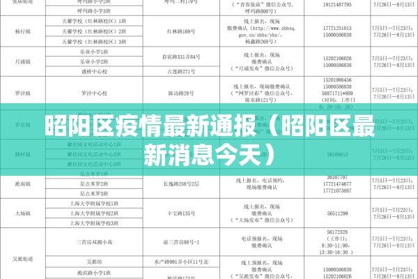 昭阳区疫情最新通报（昭阳区最新消息今天）