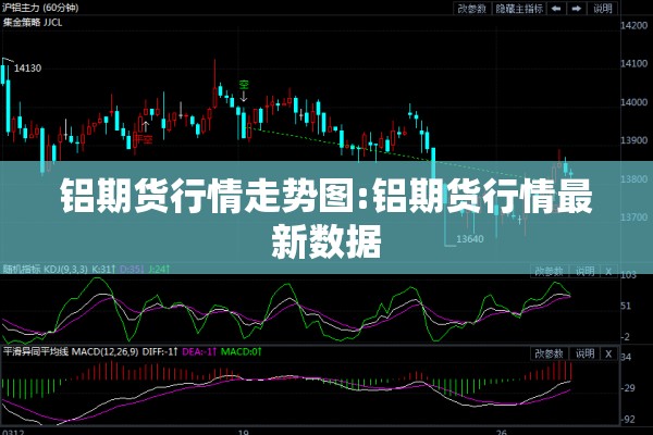铝期货行情走势图:铝期货行情最新数据