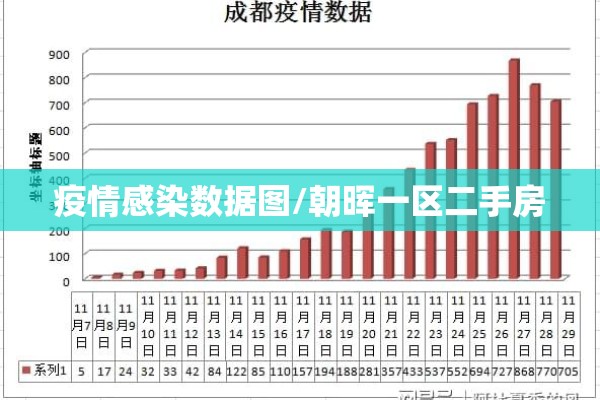 疫情感染数据图/朝晖一区二手房