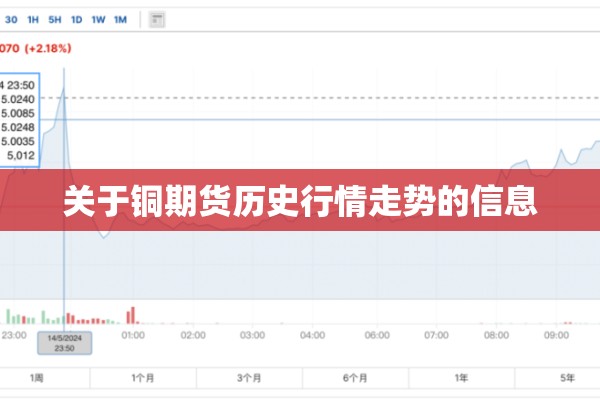 关于铜期货历史行情走势的信息