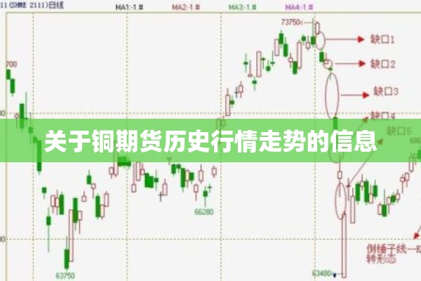 关于铜期货历史行情走势的信息 关于铜期货历史行情走势的信息