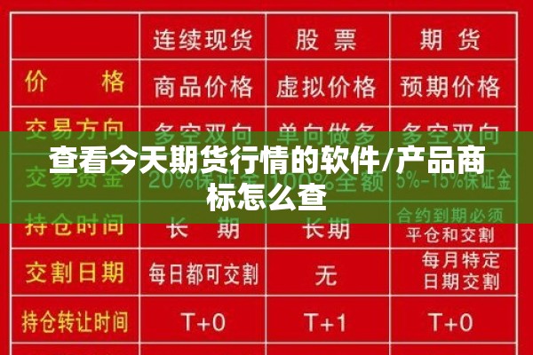 查看今天期货行情的软件/产品商标怎么查