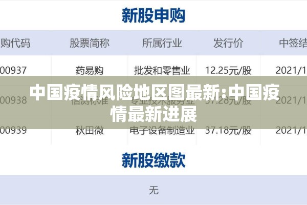 中国疫情风险地区图最新:中国疫情最新进展
