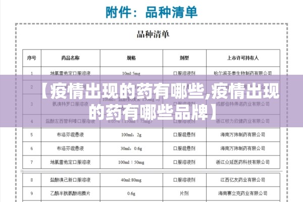 【疫情出现的药有哪些,疫情出现的药有哪些品牌】