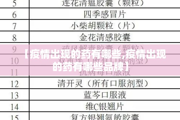 【疫情出现的药有哪些,疫情出现的药有哪些品牌】 【疫情出现的药有哪些,疫情出现的药有哪些品牌】