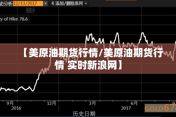 【美原油期货行情/美原油期货行情 实时新浪网】