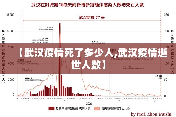 【武汉疫情死了多少人,武汉疫情逝世人数】