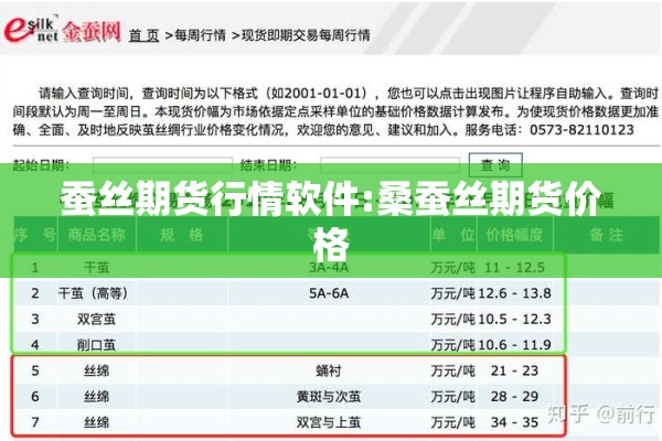 蚕丝期货行情软件:桑蚕丝期货价格
