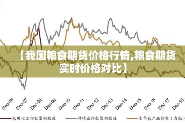 【我国粮食期货价格行情,粮食期货实时价格对比】