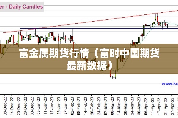 富金属期货行情（富时中国期货最新数据）