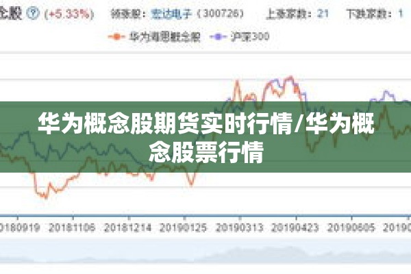 华为概念股期货实时行情/华为概念股票行情