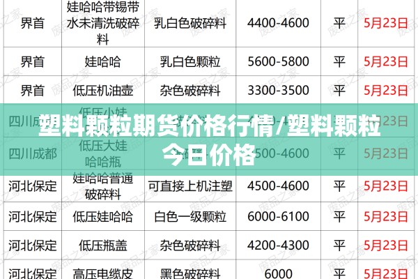 塑料颗粒期货价格行情/塑料颗粒今日价格