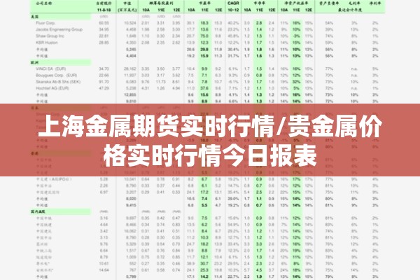 上海金属期货实时行情/贵金属价格实时行情今日报表