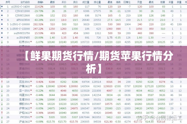 【鲜果期货行情/期货苹果行情分析】