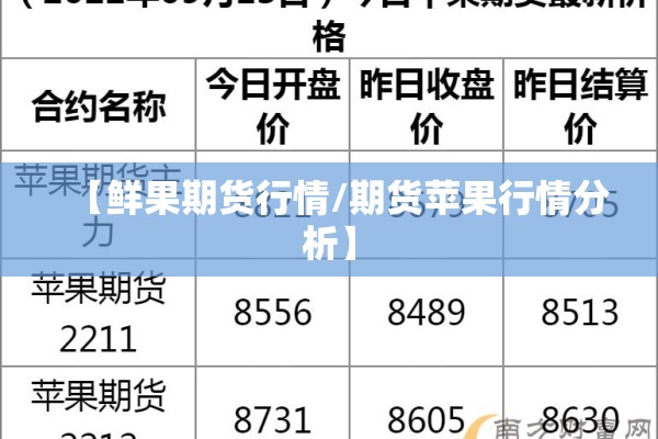 【鲜果期货行情/期货苹果行情分析】 【鲜果期货行情/期货苹果行情分析】