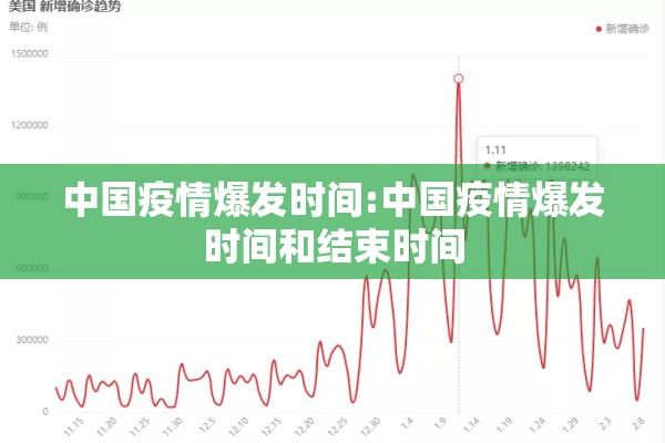 中国疫情爆发时间:中国疫情爆发时间和结束时间