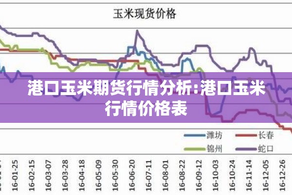 港口玉米期货行情分析:港口玉米行情价格表