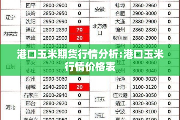 港口玉米期货行情分析:港口玉米行情价格表