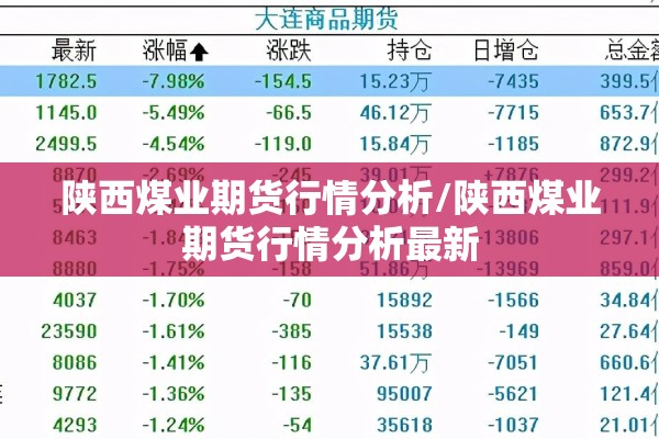 陕西煤业期货行情分析/陕西煤业期货行情分析最新 陕西煤业期货行情分析/陕西煤业期货行情分析最新