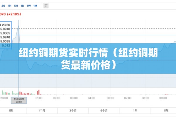 纽约铜期货实时行情（纽约铜期货最新价格）
