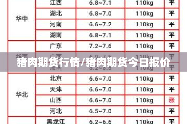 猪肉期货行情/猪肉期货今日报价 猪肉期货行情/猪肉期货今日报价